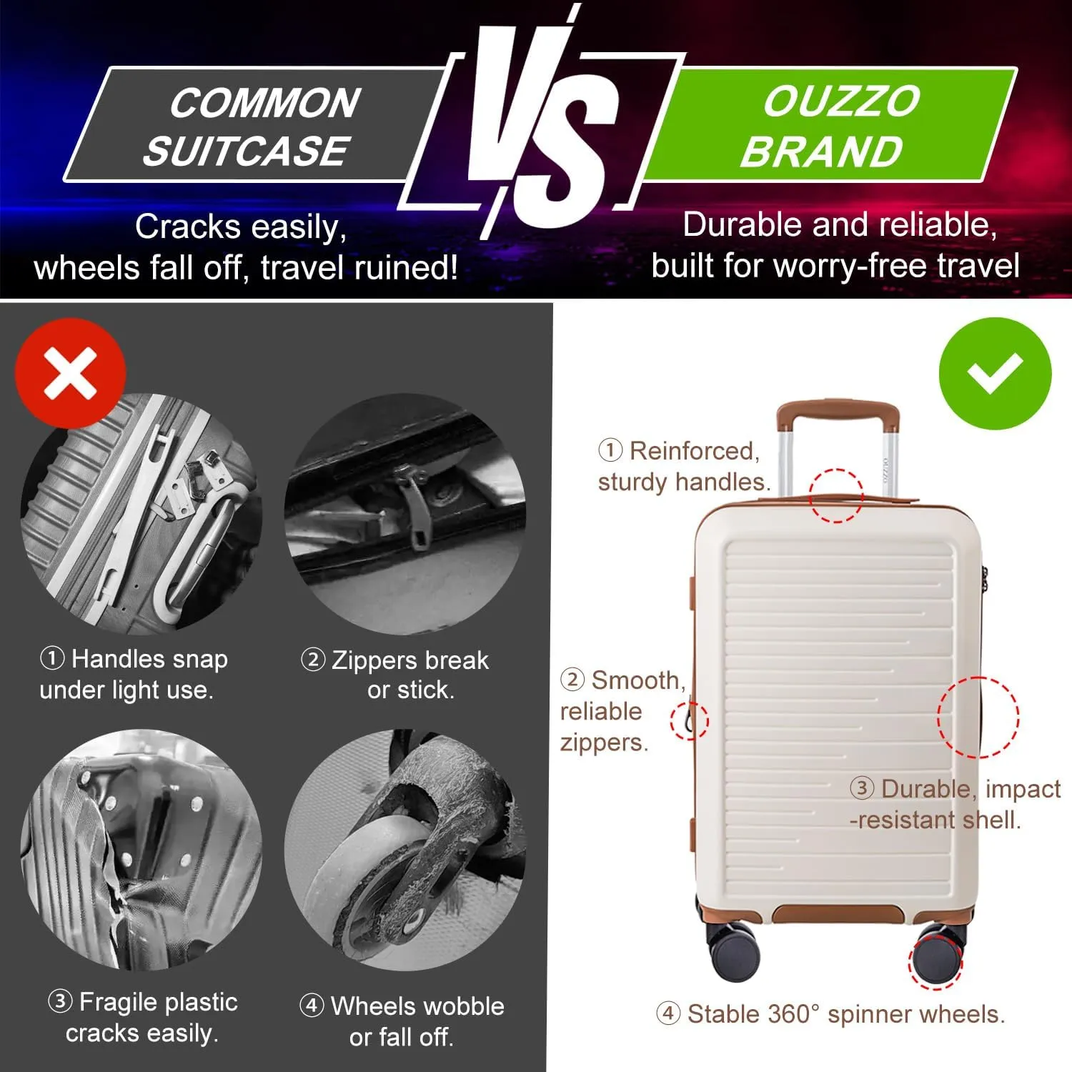 OUZZO PC Luggage,Suitcase Sets,Luggage Sets of 5,Carry-on Luggage With Wheels,Check In Luggage,Expandable Carry On Luggage,20/24/28 Inch Luggage,TSA Approved Lock,Hardshell Suitcase,White